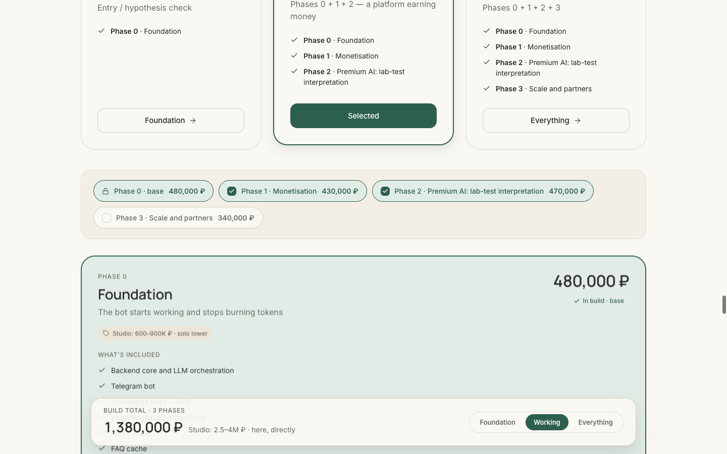 Phase-based scope configurator — Foundation, Monetisation, Premium AI, Scale — pricing visible per phase, no hidden bundles.