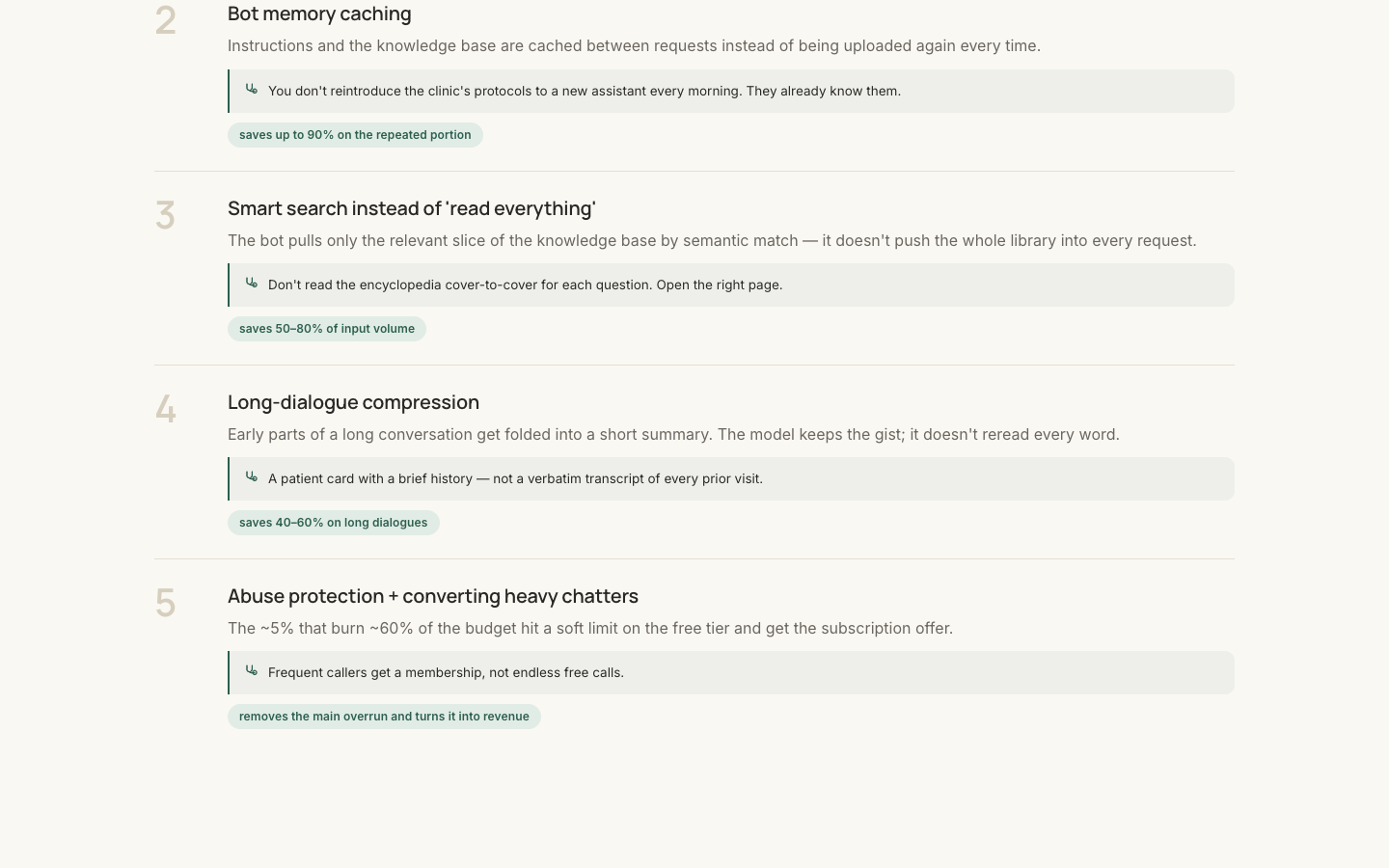 Five architectural fixes — memory caching, smart search, long-dialogue compression, abuse-protection — each module pays for itself.